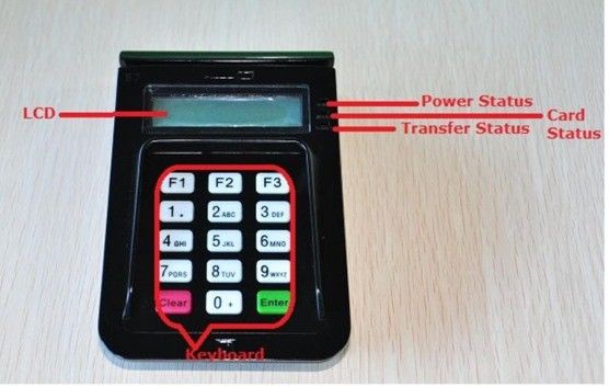 USB или серийный порт E7 Чип-карточный считыватель и записыватель с PIN-падом